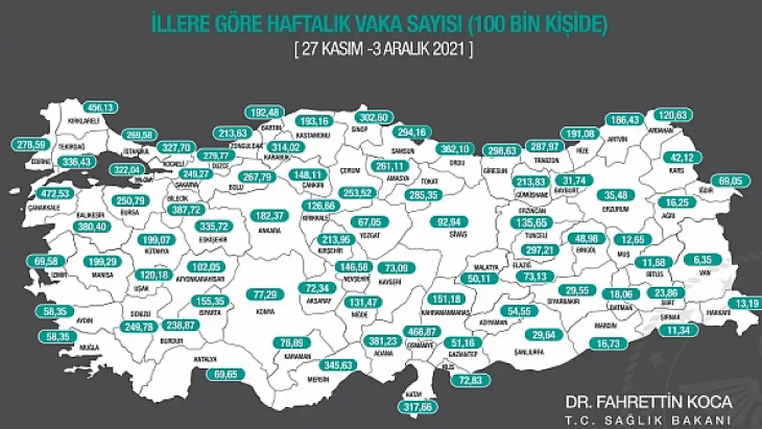 Bakan Koca haftalık vaka haritasını paylaştı