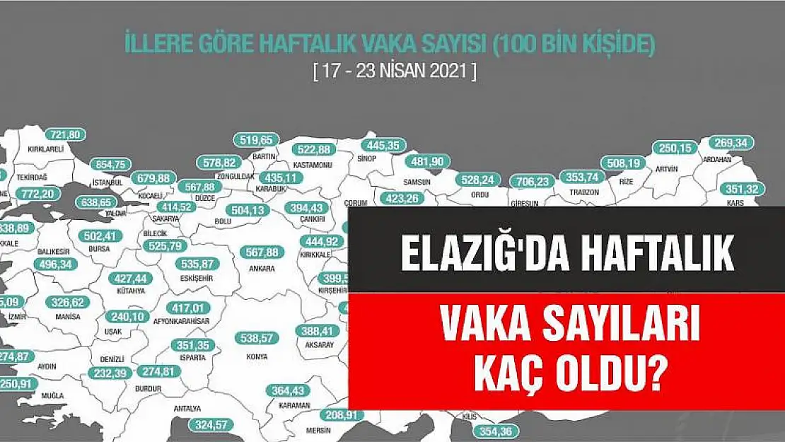 Elazığ'da Haftalık Vaka Sayıları Kaç Oldu!