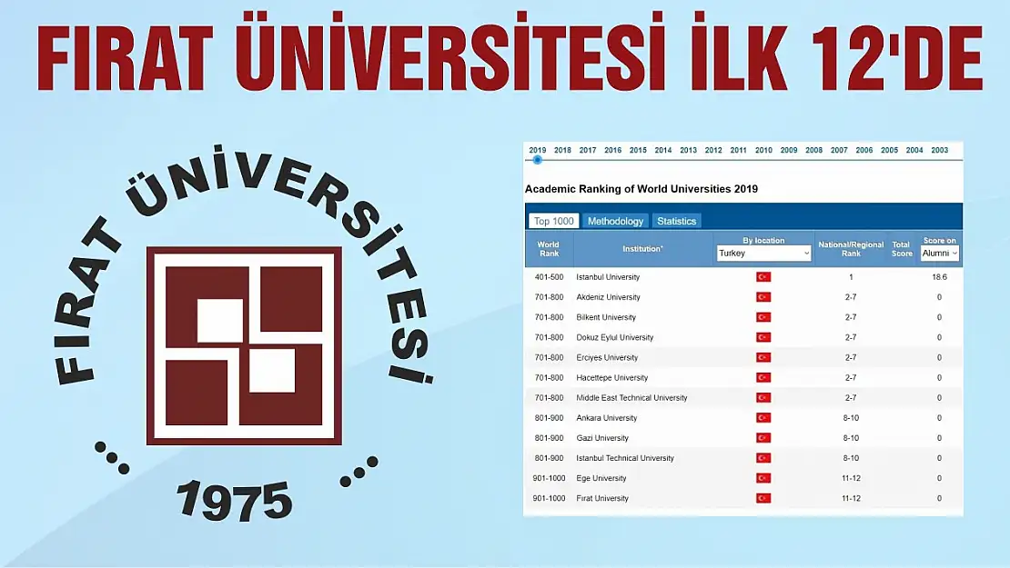 Fırat Üniversitesi 12 Üniversiteden Biri Oldu