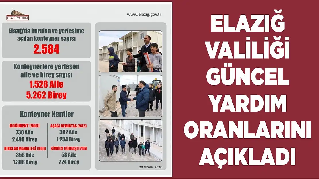 Elazığ Valiliği Güncel Yardım Oranlarını Açıkladı