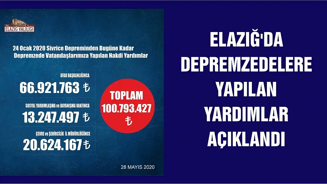 Elazığ'da Depremzedelere Yapılan Yardımlar Açıklandı