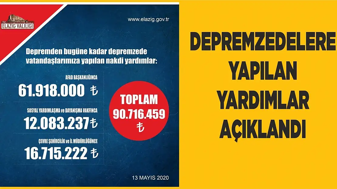 Elazığ'da Depremzedelere Yapılan Yardımlar Açıklandı