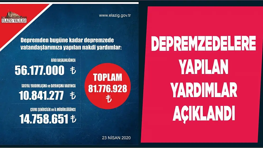 Depremzedelere Yapılan Yardımlar Açıklandı