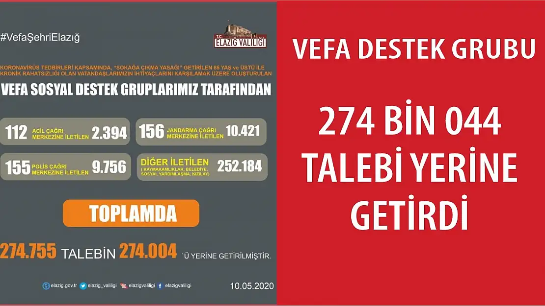 Elazığ'da 274 Bin 004 Talep Yerine Getirildi