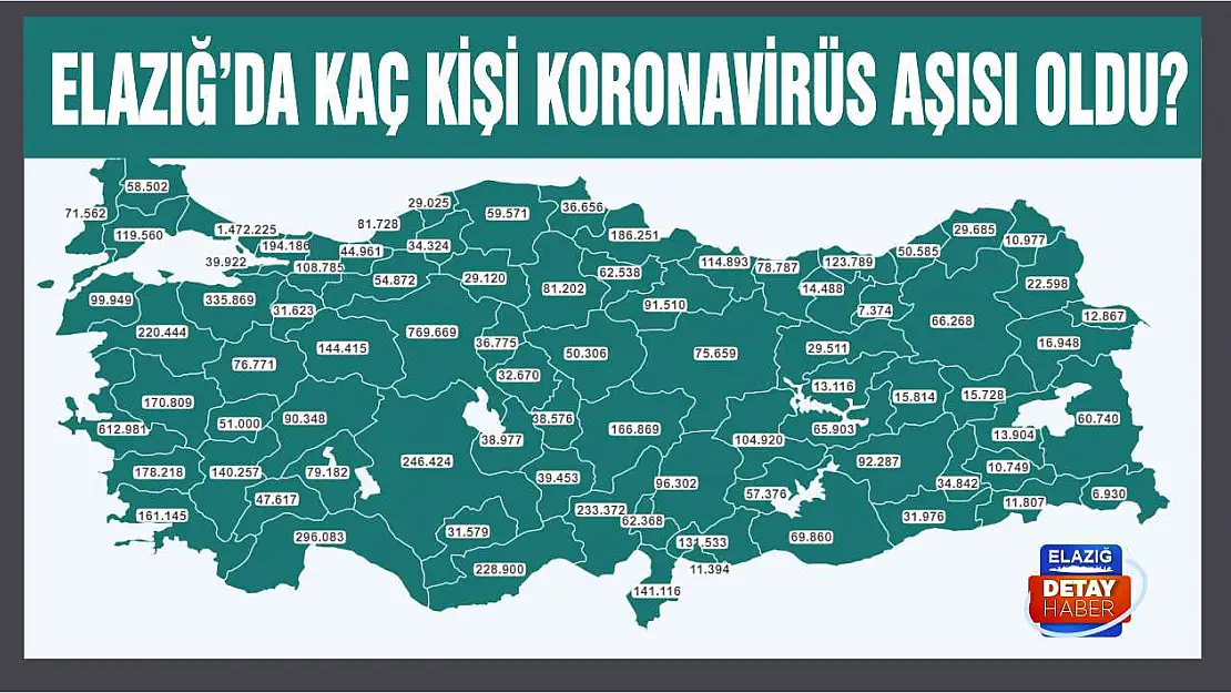 Elazığ'da kaç kişiye koronavirüs aşısı yapıldı?