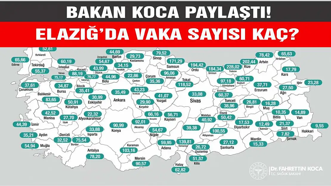 Bakan Koca, illere göre haftalık vaka sayılarını paylaştı