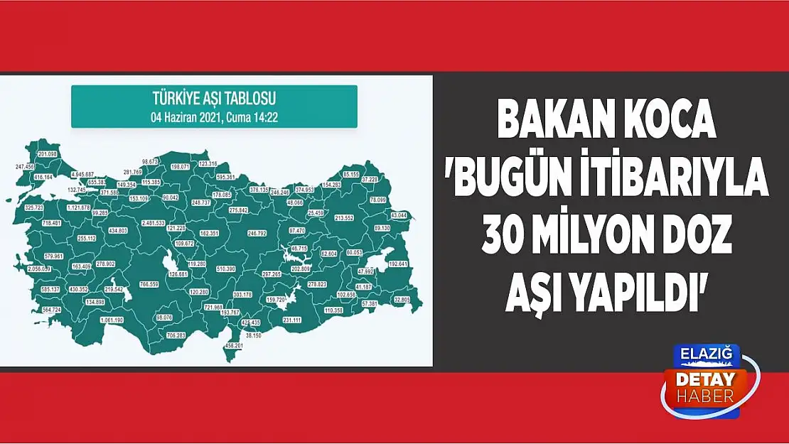 Bakan Koca 'Bugün itibarıyla 30 milyon doz aşı yapıldı'