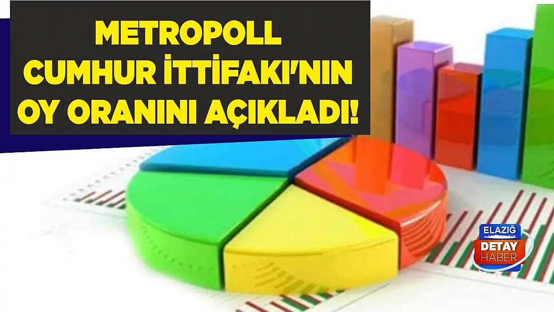 MetroPOLL Cumhur İttifakı'nın oy oranını açıkladı!