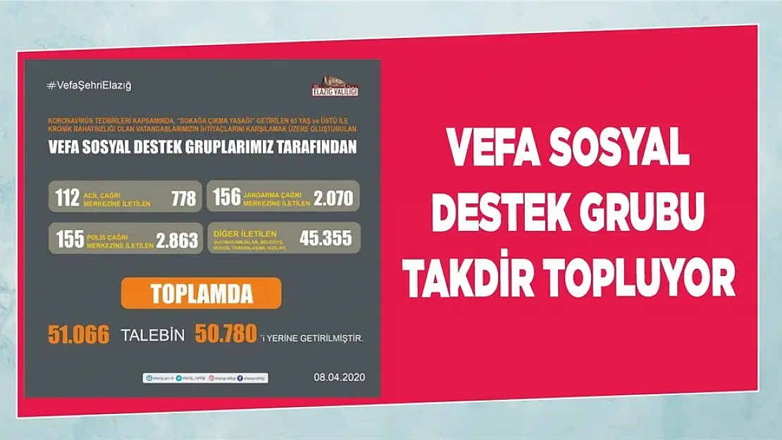 Elazığ'da 50 Bin 780 Talep Yerine Getirildi