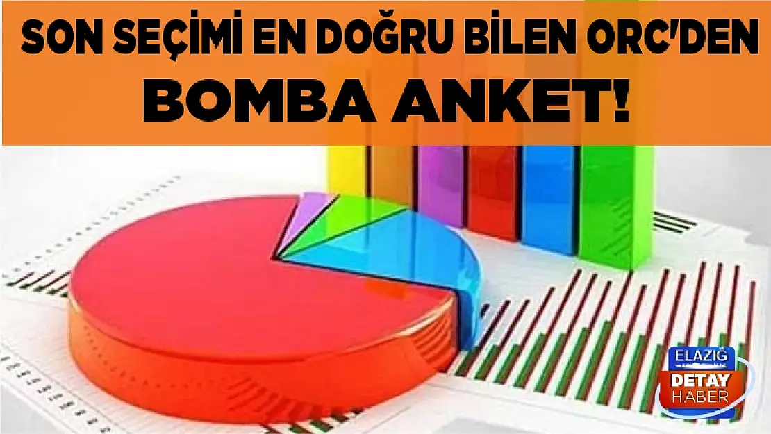 Son seçimi en doğru bilen ORC'den bomba anket! 