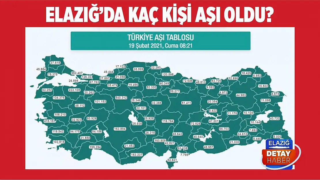 Elazığ'da Kaç Kişi Koronavirüs Aşısı Oldu?