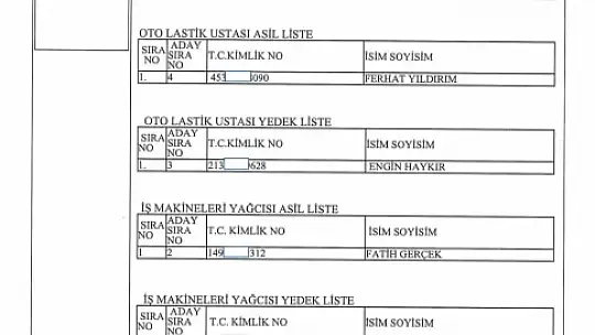 İl Özel İdaresi personel alımında asil ve yedek adaylar belli oldu