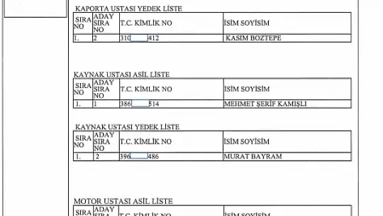 İl Özel İdaresi personel alımında asil ve yedek adaylar belli oldu