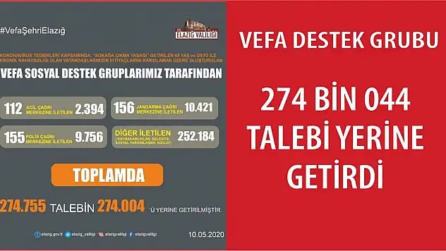 Elazığ'da 274 Bin 004 Talep Yerine Getirildi