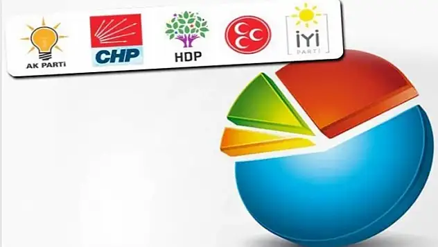 ORC son seçim anketini açıkladı!