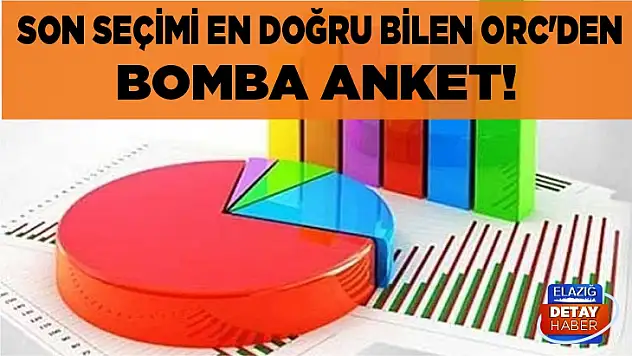 Son seçimi en doğru bilen ORC'den bomba anket!