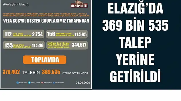 Elazığ'da 369 Bin 535 Talep Yerine Getirildi