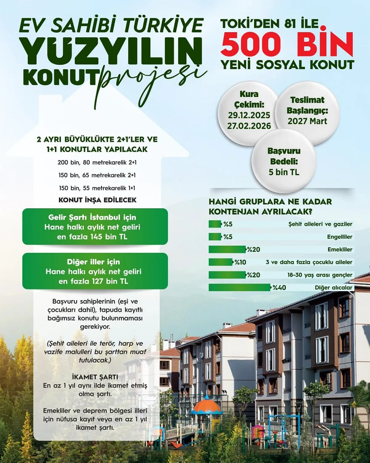 İşte soru ve cevaplarla 500 bin konut projesinin tüm detayları