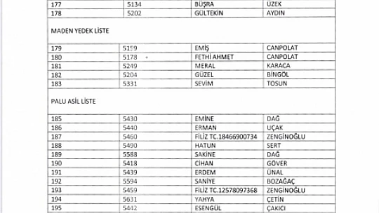 TYP kapsamında alınacak 415 kişinin isim listesi belli oldu