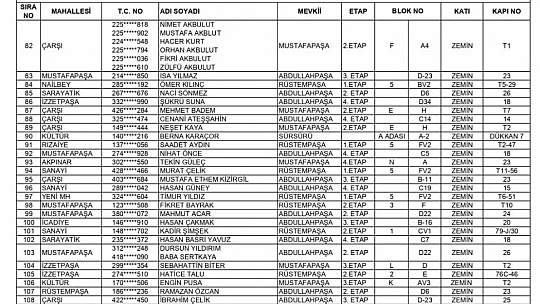 262 konut ile 242 işyerinin hak sahipleri açıklandı