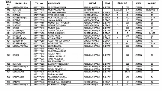 262 konut ile 242 işyerinin hak sahipleri açıklandı