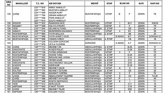 262 konut ile 242 işyerinin hak sahipleri açıklandı