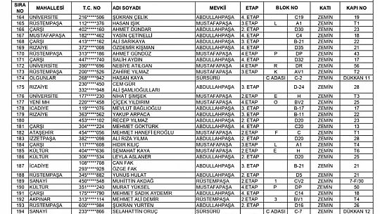 262 konut ile 242 işyerinin hak sahipleri açıklandı