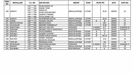 262 konut ile 242 işyerinin hak sahipleri açıklandı