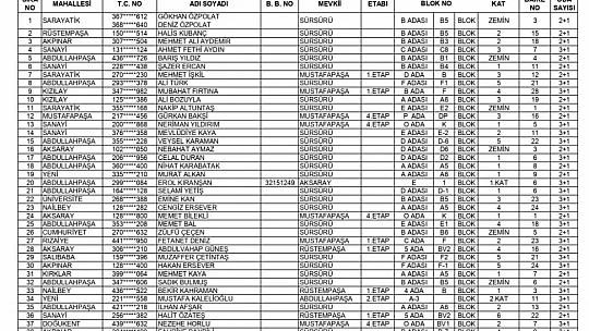 262 konut ile 242 işyerinin hak sahipleri açıklandı
