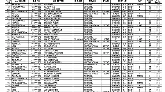 262 konut ile 242 işyerinin hak sahipleri açıklandı