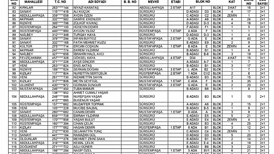 262 konut ile 242 işyerinin hak sahipleri açıklandı