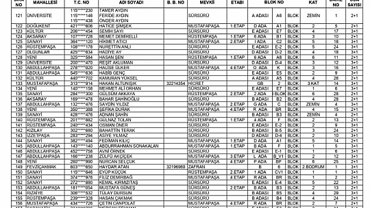262 konut ile 242 işyerinin hak sahipleri açıklandı