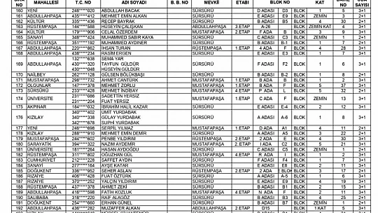 262 konut ile 242 işyerinin hak sahipleri açıklandı