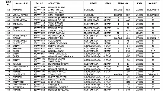 262 konut ile 242 işyerinin hak sahipleri açıklandı