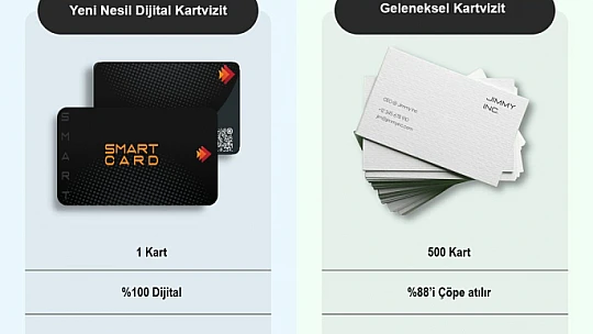 Elazığlı firma, yeni nesil dijital kartvizit geliştirdi