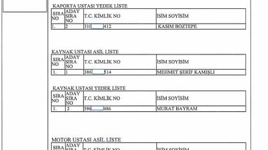 İl Özel İdaresi personel alımında asil ve yedek adaylar belli oldu