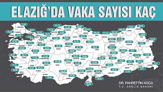 Sağlık Bakanı Fahrettin Koca İl İl Vaka Durumunu Açıkladı