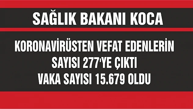 Koronavirüs Kabusu Büyüyor