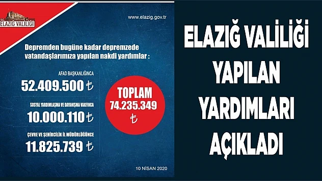 Elazığ'da Depremzedelere Yapılan Yardımlar Açıklandı