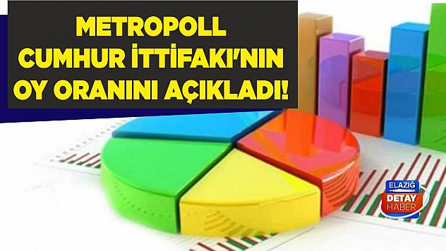 MetroPOLL Cumhur İttifakı'nın oy oranını açıkladı!