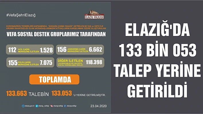 Elazığ'da 133 bin 053 Talep Yerine Getirildi