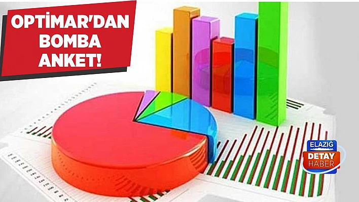 Optimar'dan bomba anket!