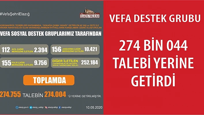 Elazığ'da 274 Bin 004 Talep Yerine Getirildi