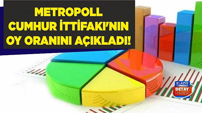 MetroPOLL Cumhur İttifakı'nın oy oranını açıkladı!