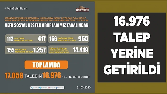 Elazığ'da 16 Bin 976 Talep Yerine Getirildi